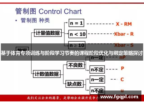 基于体育专项训练与阶段学习节奏的课程阶段优化与绑定策略探讨