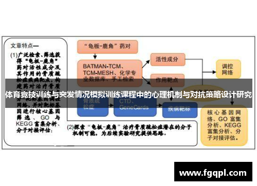 体育竞技训练与突发情况模拟训练课程中的心理机制与对抗策略设计研究
