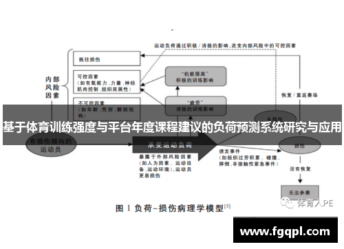 基于体育训练强度与平台年度课程建议的负荷预测系统研究与应用